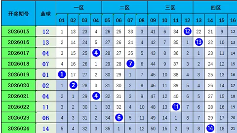 昊天大乐透838万方案总结，本期一注推荐冲击大奖