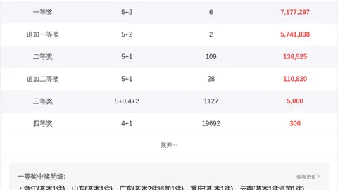 马姐双色球第021期预测：红胆准确，蓝球命中