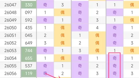 大乐透030期姜小姐推荐：上期中奖号码分析及前区十码预测