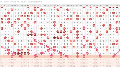 福彩3D26066期女娲推荐 六码质合分析