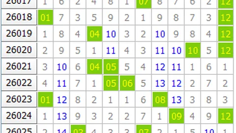 大乐透025期文彬推荐：前区双胆08、34，后区一码06