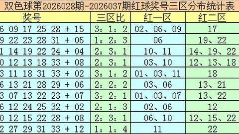 2026023期 大乐透期号2026023开奖结果 专家质合