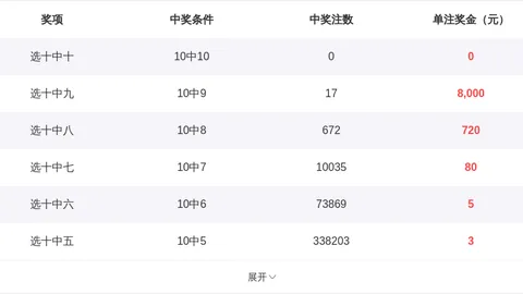 大乐透028期号专家推荐：后区杀号定胆02 04 11