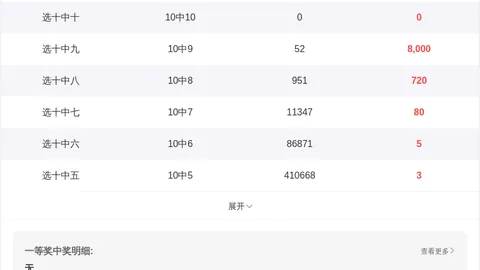 双色球034期红球尾数胆码红球7尾，蓝球奇数推荐15